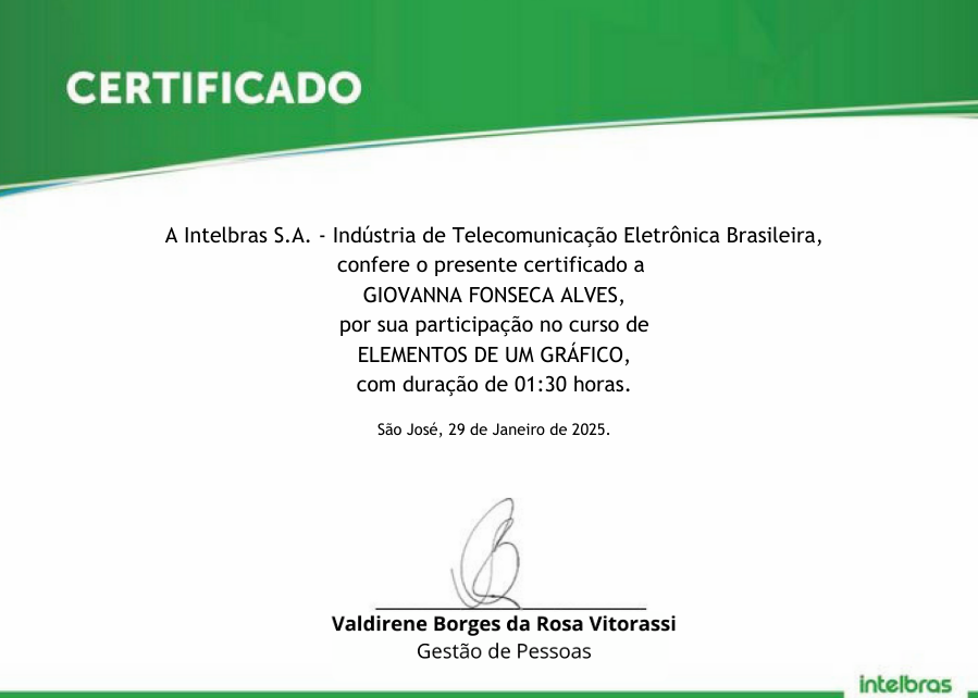 Certificado de Inglês Intermediário - Cultura Inglesa (2024)
